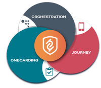 Orchestration - journey - onboarding - graphic - KYC - onboarding